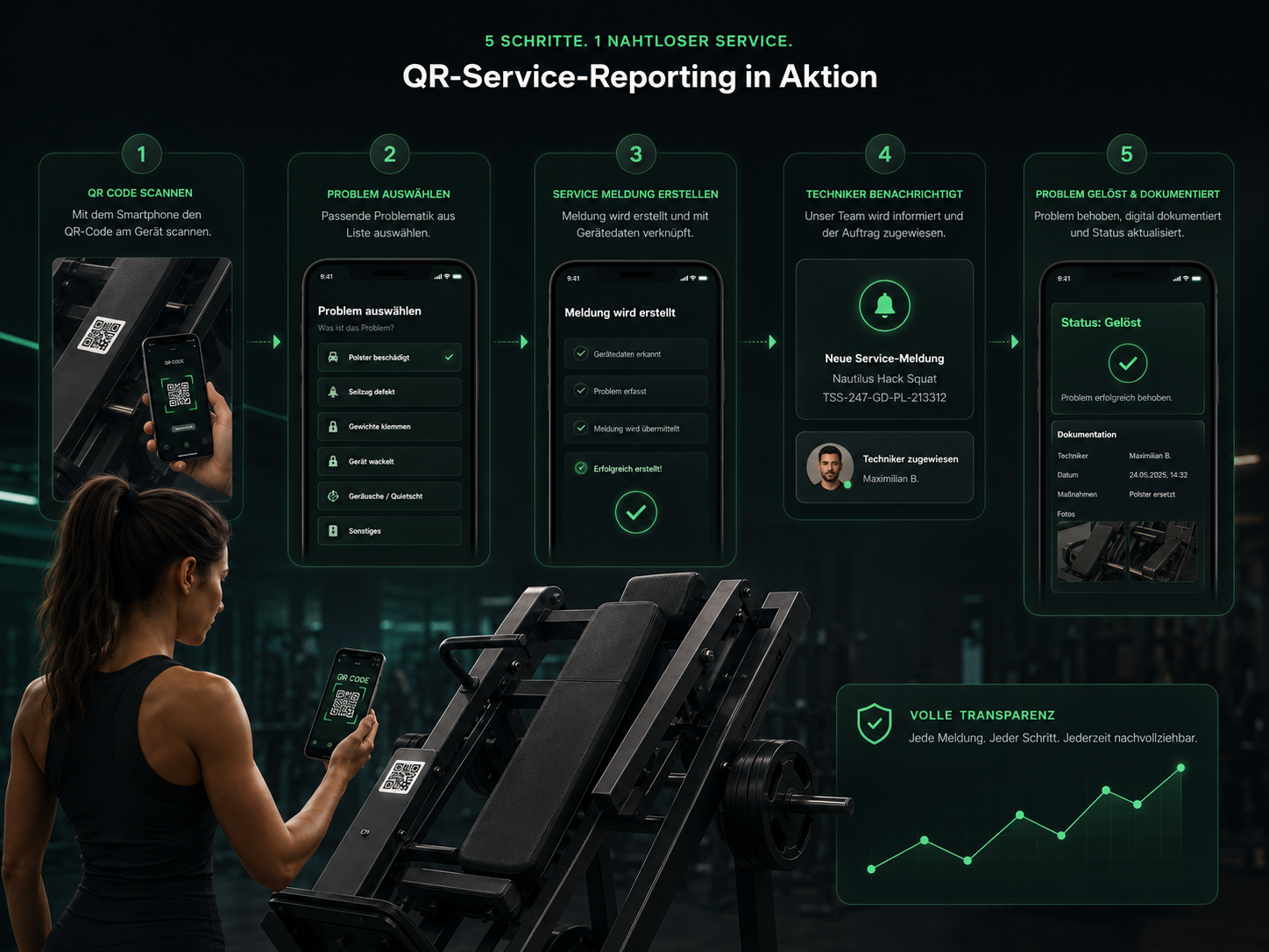 QR-Meldeprozess im Portal